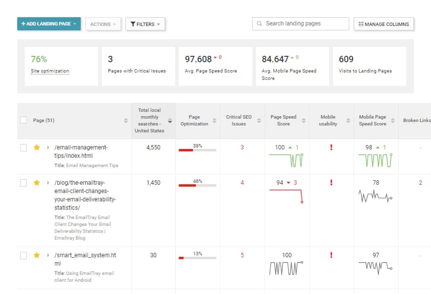 SEO Audit Tool