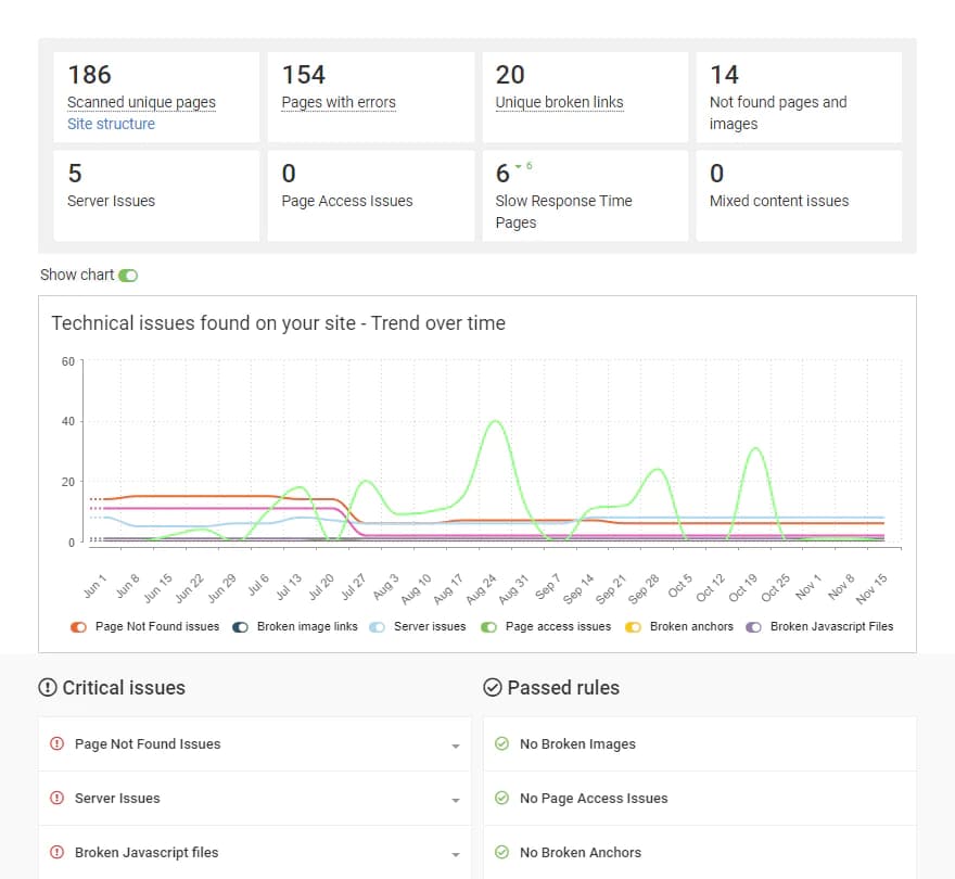 SEO Audit Tool