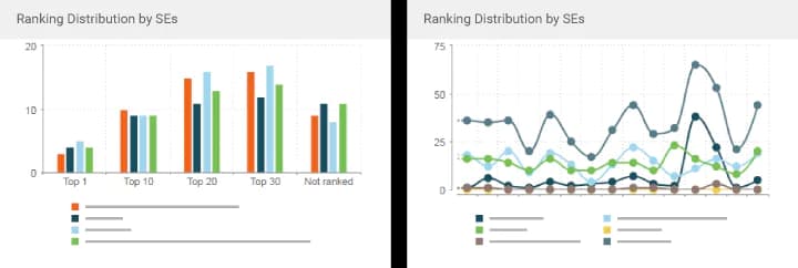 SEO Dashboard