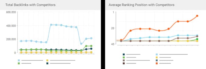 SEO Dashboard