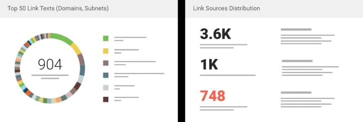 SEO Dashboard