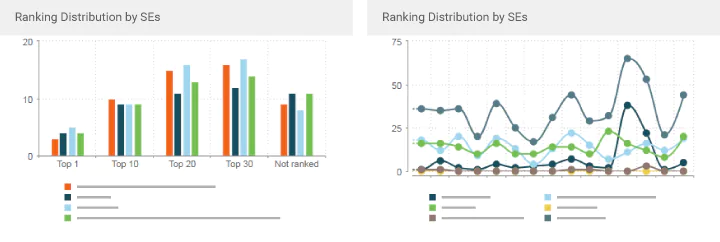 SEO Dashboard