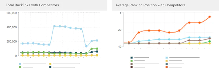 SEO Dashboard