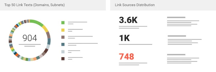 SEO Dashboard