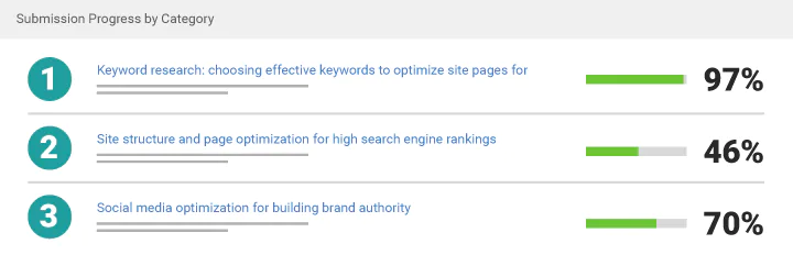 SEO Dashboard